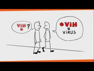 Chapitre 6 - Activité numérique 1 - Le virus du Sida : il faut le connaître